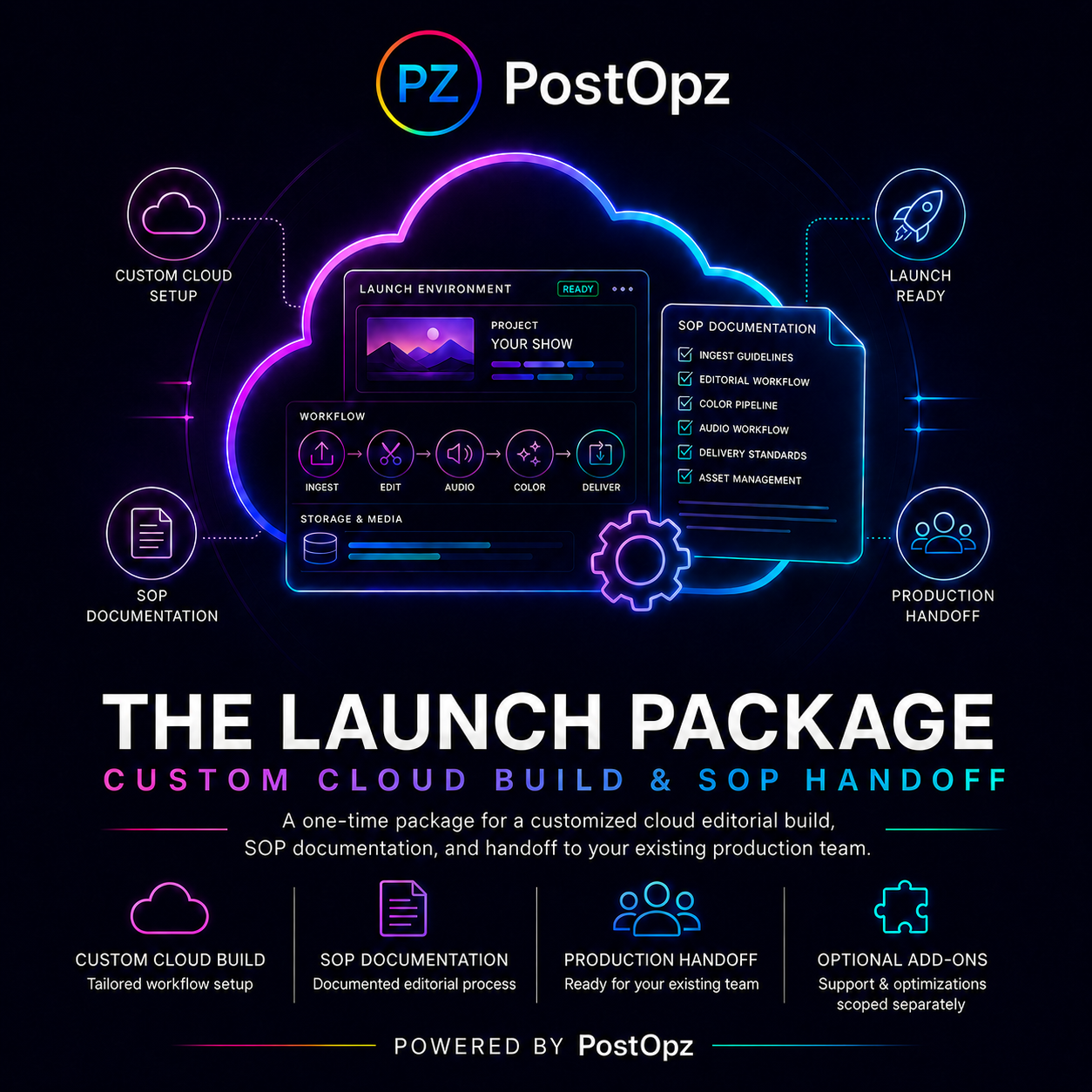 Cloud Launch Package