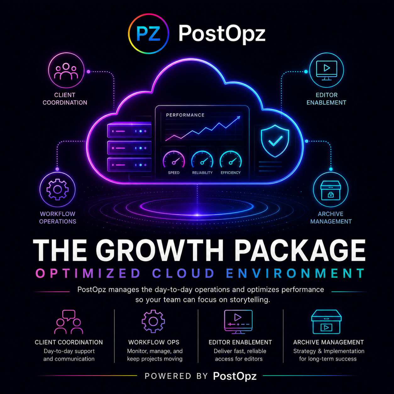 Growth Package