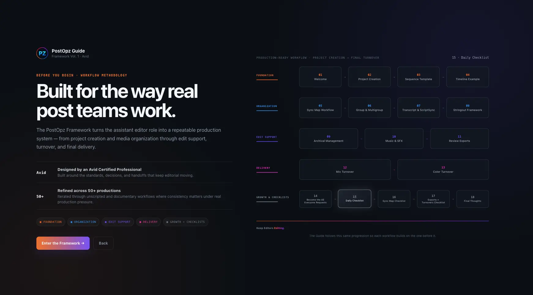 PostOpz Framework methodology map